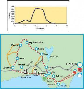 Ποδηλατική Διαδρομή Κυκλική Λεμεσός Πηγή: Κυπριακός Οργανισμός Τουρισμού Κυπριακής Δημοκρατίας 