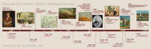 Timeline of Cyprus Artistic Representations