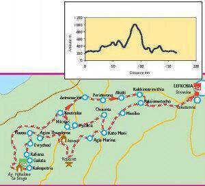 Ποδηλατική Διαδρομή Λευκωσία Κοιλάδα Σολέας Πηγή: Κυπριακός Οργανισμός Τουρισμού Κυπριακής Δημοκρατίας 