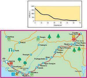 Ποδηλατική Διαδρομή Τρόοδος - Πάφος Πηγή: Κυπριακός Οργανισμός Τουρισμού Κυπριακής Δημοκρατίας